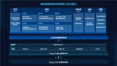 广域铭岛打eega工业AI使用平台和工业智制超等智