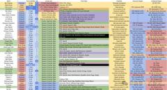 <b>但庞若鸣(Ruomiang)并不正在名单中</b>