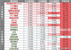 沉点事务包罗：1）火箭可收受接管即将送来奇点